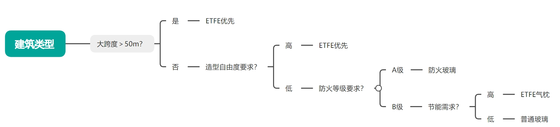 膜材选择.png