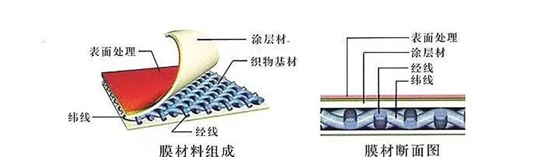膜材料组成.jpg