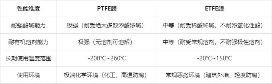 1760664331159038.jpg 化学稳定性差异对比.jpg