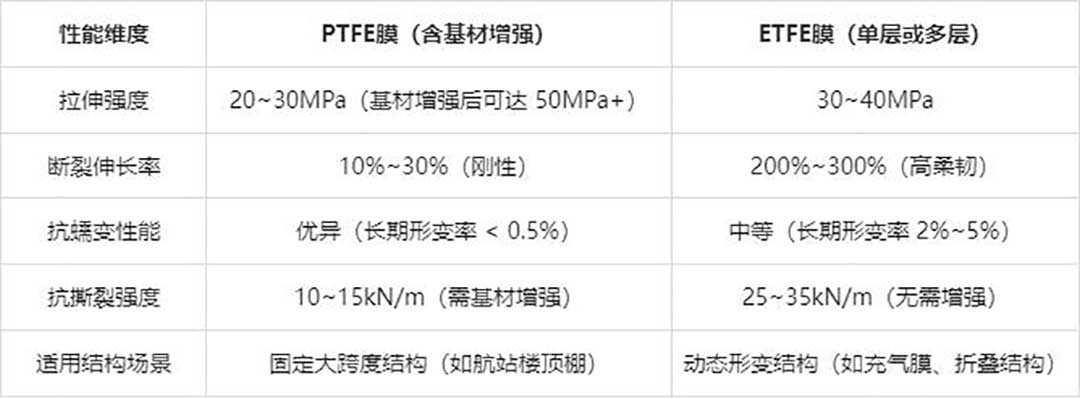 1760664356517076.jpg 力学性能差异对比.jpg