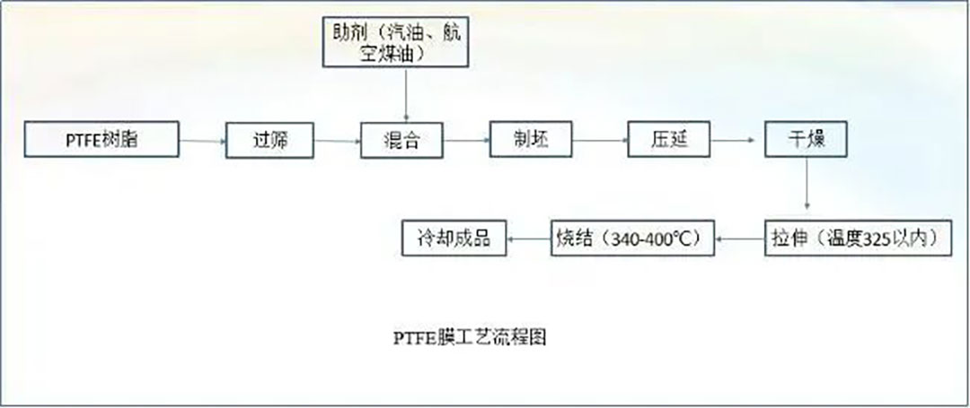 1769145822489258.jpg ptfe工艺流程.jpg